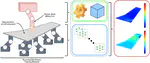 Decision Making For Multi-Robot Fixture Planning Using Multi-Agent Reinforcement Learning